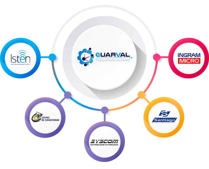 Nuestros principales clientes